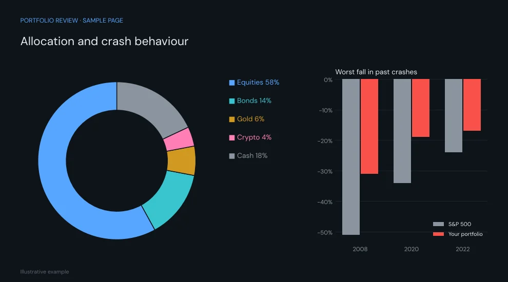 Portfolio Review preview