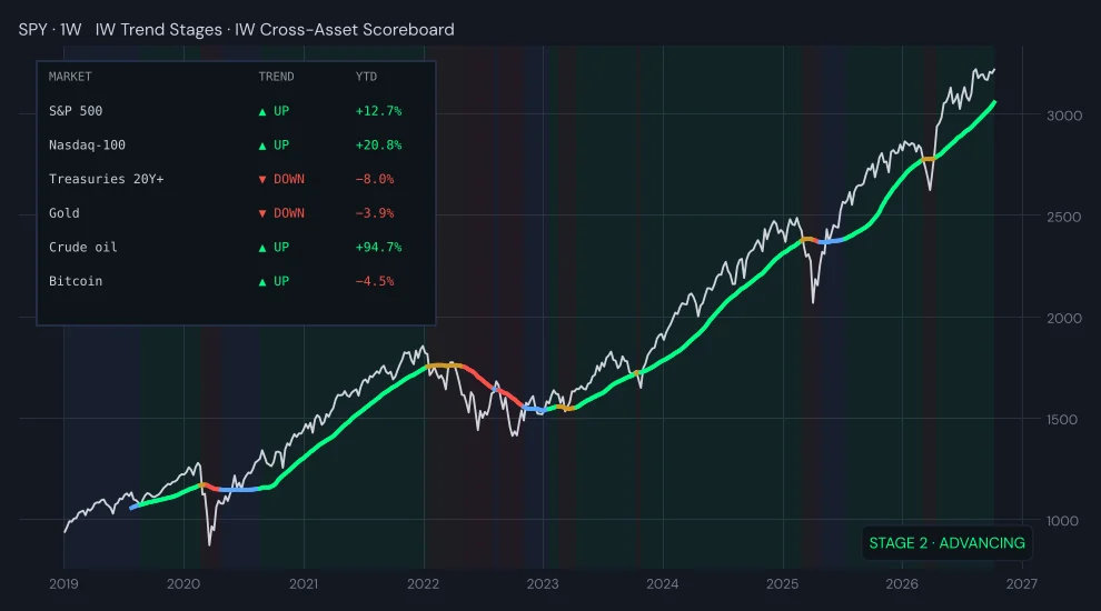 TradingView Indicator Suite preview