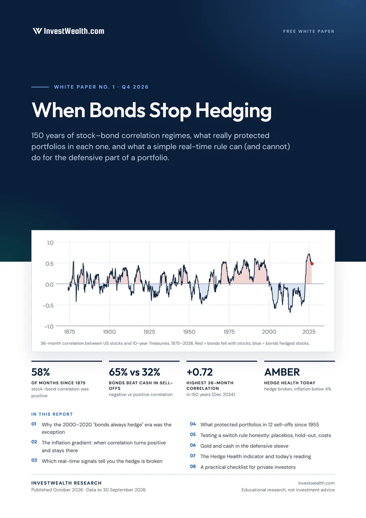 When Bonds Stop Hedging — cover